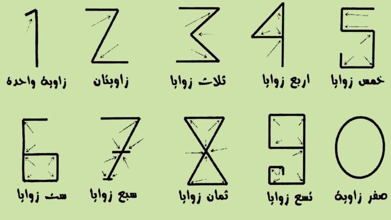 الحساب عند الأمازيغ 5 (1)