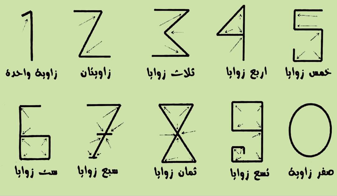 الحساب عند الأمازيغ