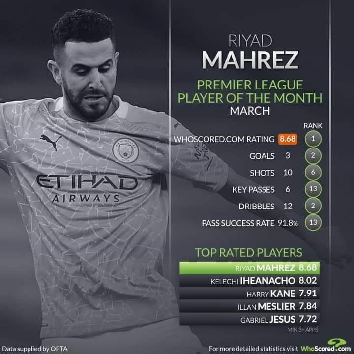 محرز أفضل لاعب بالدوري الإنجليزي لشهر مارس