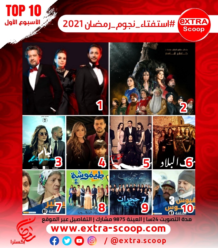 قائمة “TOP10″الأكثر متابعة ضمن استفتاء نجوم رمضان 2021